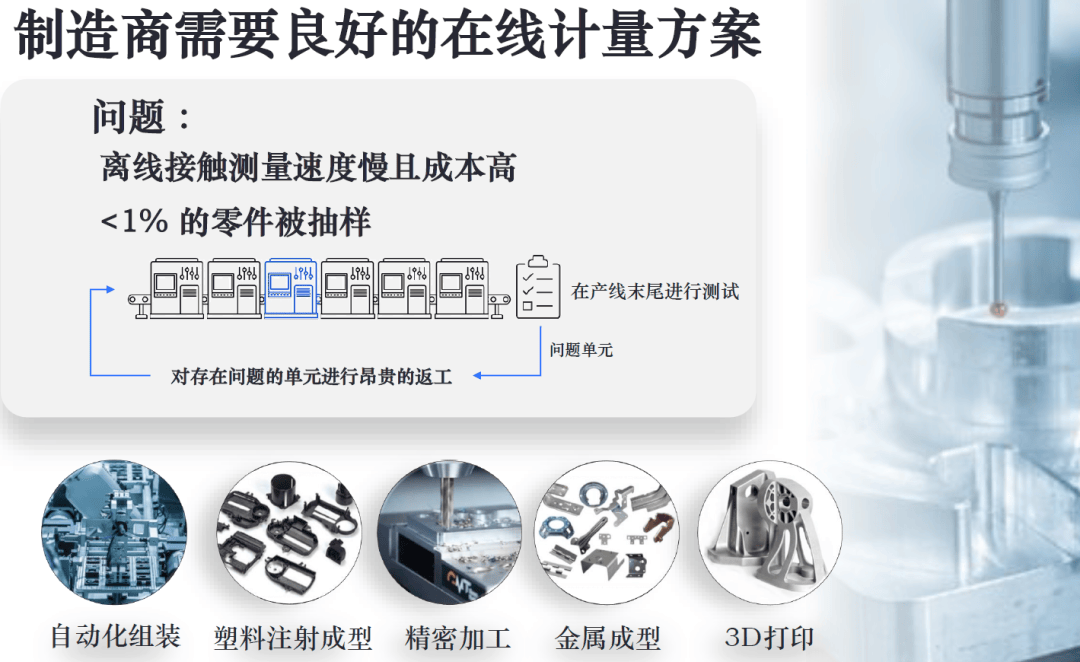 先进制造企业线上路演与商务对接会 网络技术服务专场